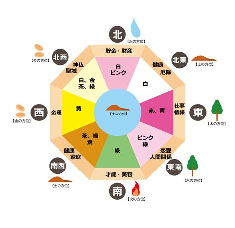 西南風水|【風水】南西と相性がよい色は？南西が持つ意味と開運ポイント。